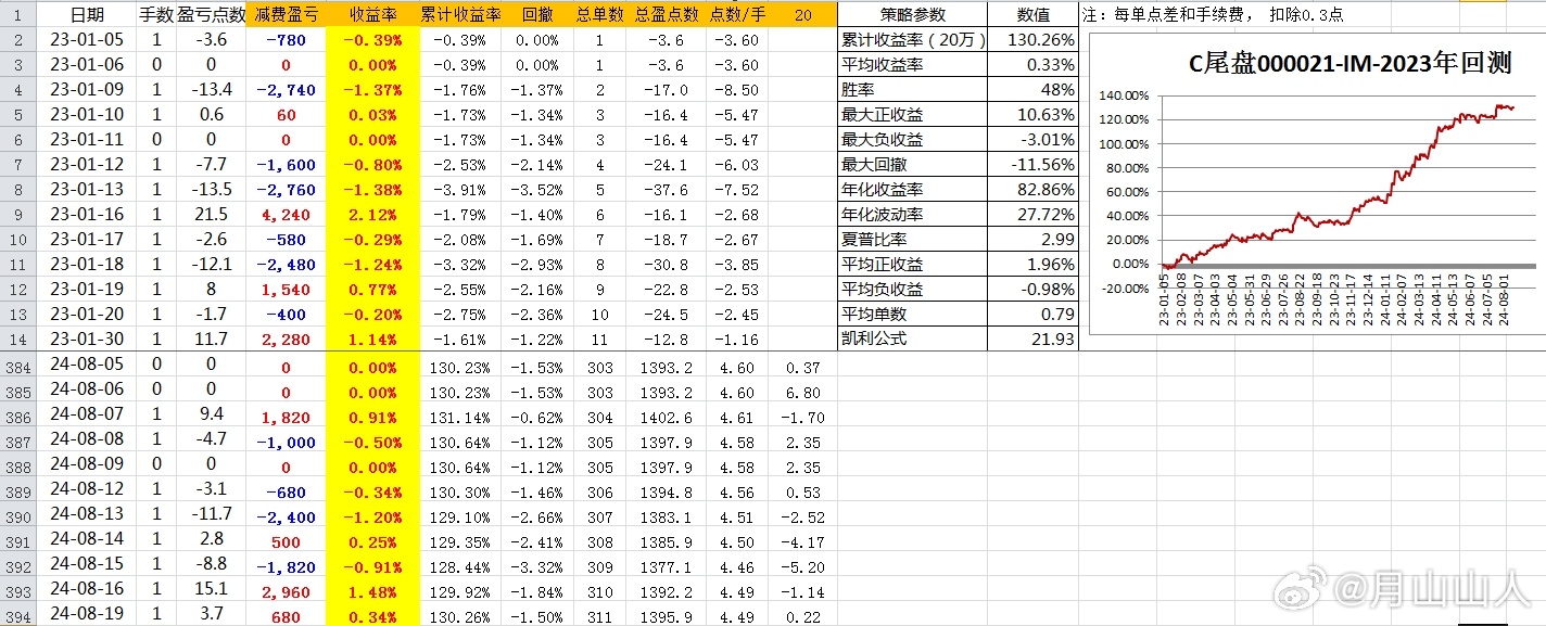 2024年新奥门天天开彩,精细化策略落实探讨_XE版22.371