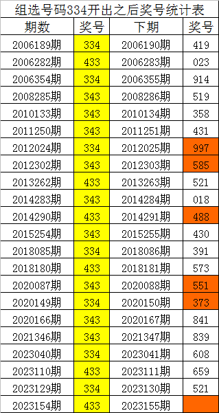 新澳门四肖八码凤凰码刘伯温,灵活解析设计_PT84.950