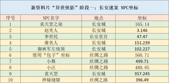 2924新奥正版免费资料大全,平衡实施策略_set13.702