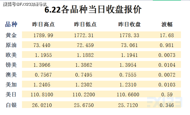 几叶风兼雨