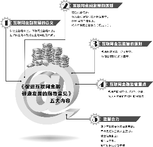 最新互联网金融政策，重塑行业生态，保障消费者权益的双重目标