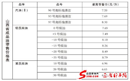 山西地区93号汽油最新价格动态解析