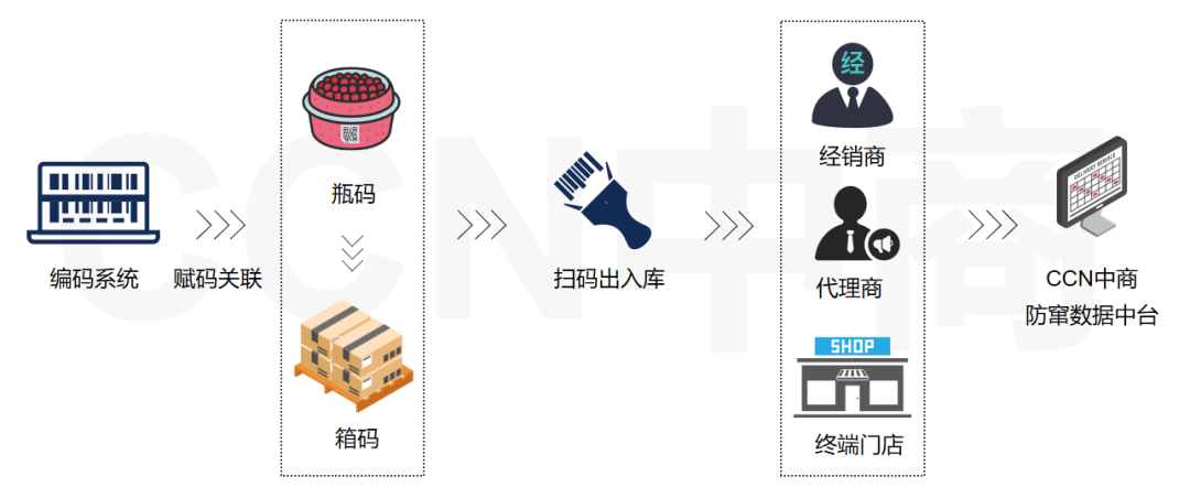 在线赋码，重塑数字化时代生产与管理的新模式