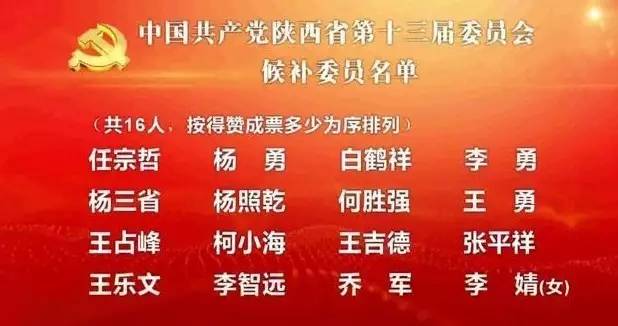 最新各省委常委名单及职能概述