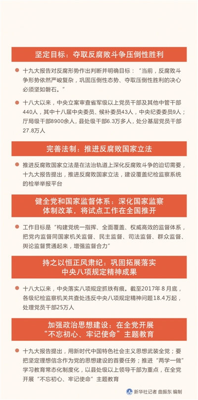 建始反腐最新动态，持续推进反腐败斗争，营造清正廉洁的政治环境