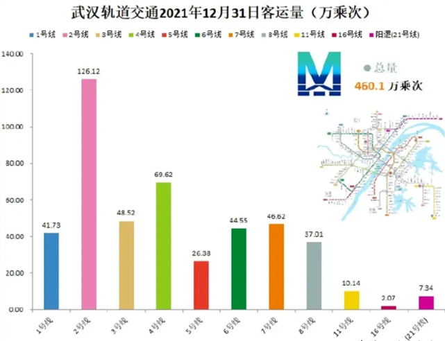 武汉地铁员工待遇最新情况深度解析