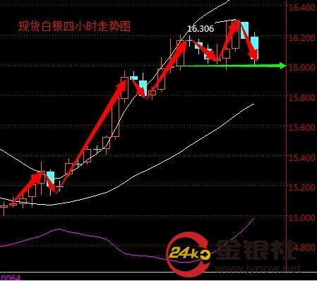 现货白银行情深度解析，当前市场走势、影响因素与未来展望