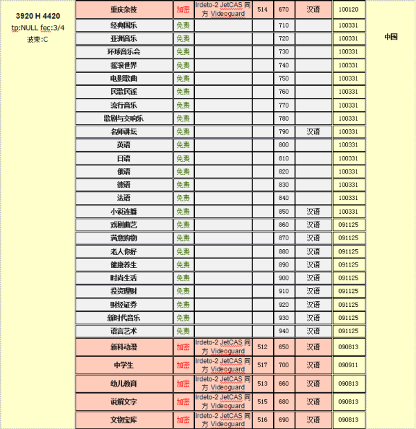 中六B卫星最新参数全面解析