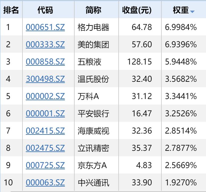 最新基金收益排名揭示，最佳投资机会探寻指南