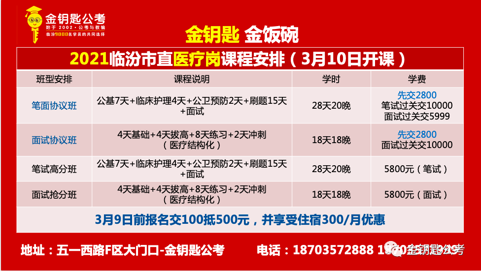 临汾2017最新招聘动态，人才市场的繁荣与求职机遇