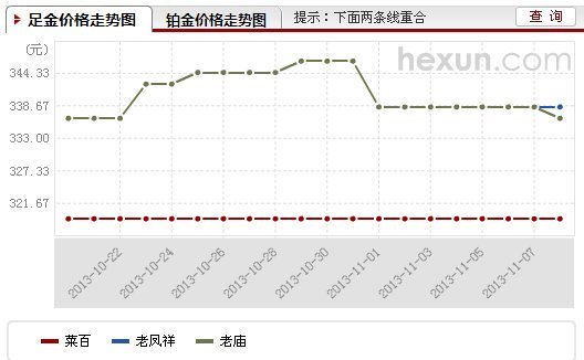 徐州黄金价格最新动态解析