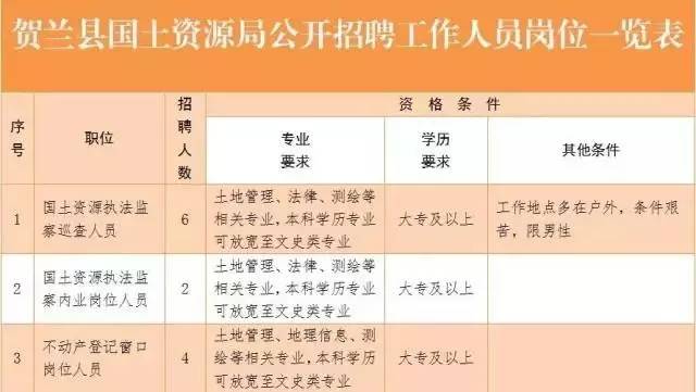 呼图壁县最新招聘动态及其社会影响概览