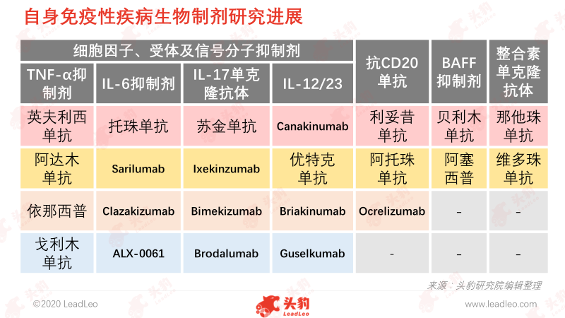 最新生物制剂，引领生物医学新时代