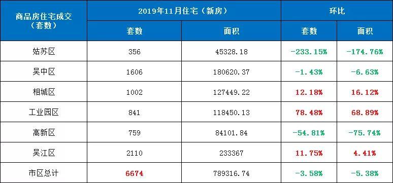 苏州新楼盘盛大开盘，繁华都市中的新篇章启幕